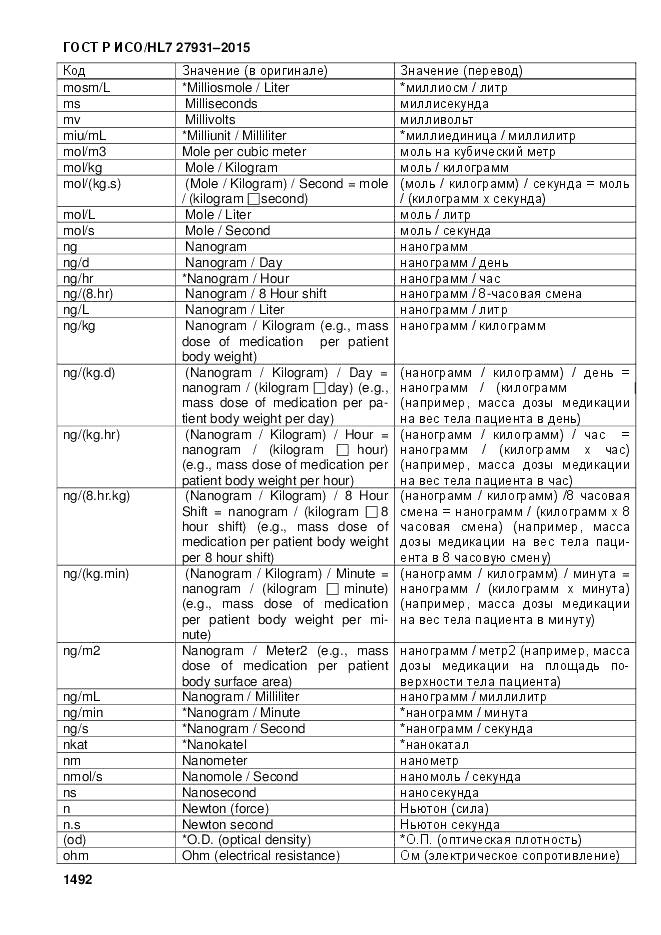 ГОСТ Р ИСО/HL 7 27931-2015, страница 1499